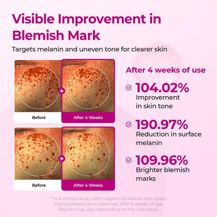 Dr.Melaxin Cemenrete Lumi Pore & Spot Duo - Spicule-Infused Skin Renewal Set