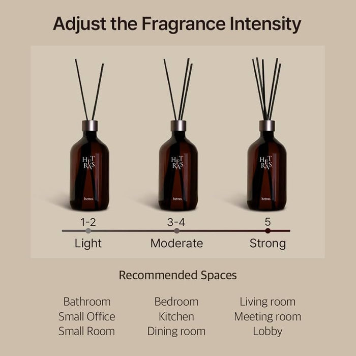 Hetras Premium Diffuser (500ml * 2ea) موزع هيتراس بريميوم - Princess Cosmetics Qatar