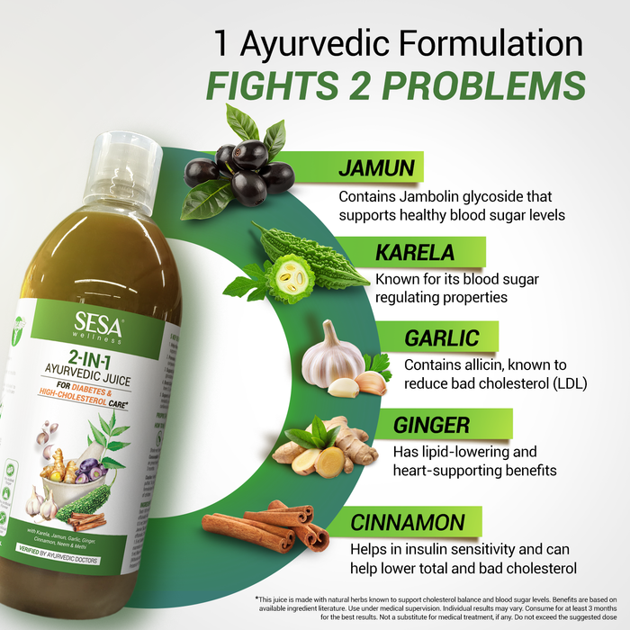 2-in-1 Ayurvedic Juice for Diabetes & Cholesterol Care - 1000 ml