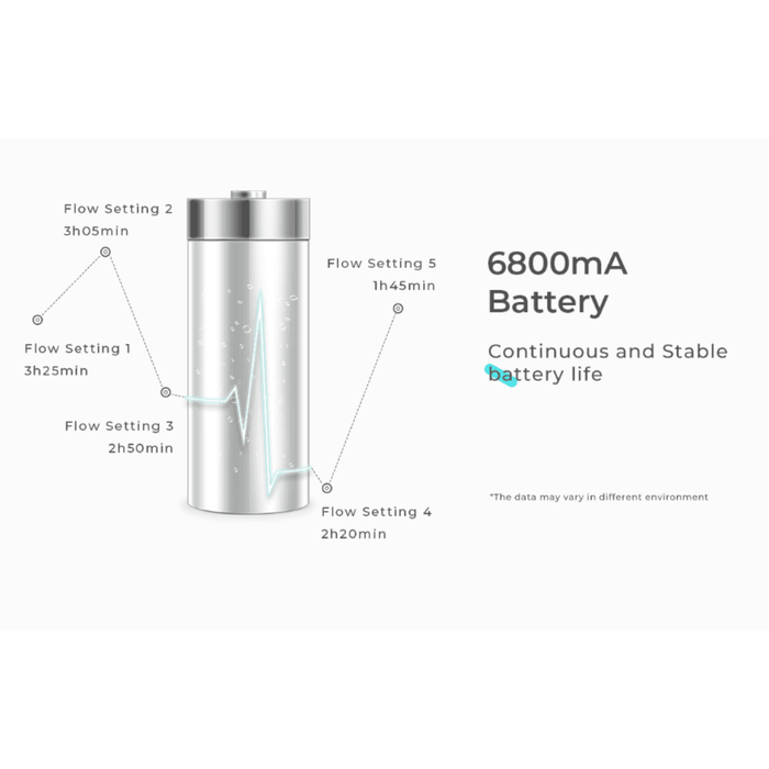 Accesory for Kingon P2 Oxygen Concentrator