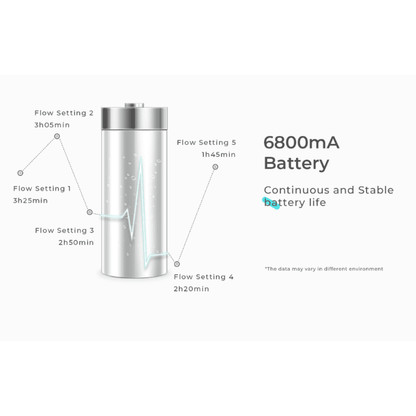 Accesory for Kingon P2 Oxygen Concentrator