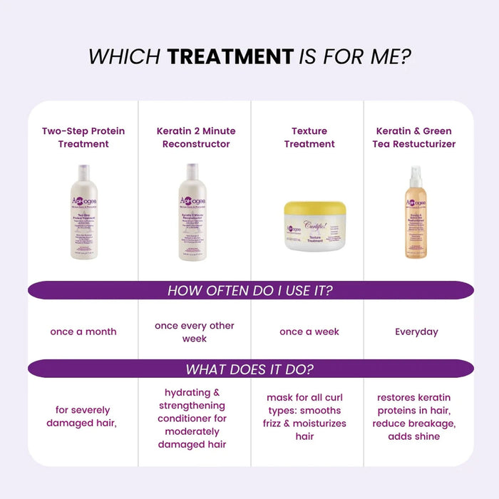 Aphogee Two-Step Protein Treatment / Balancing Moisturizer 1.75oz