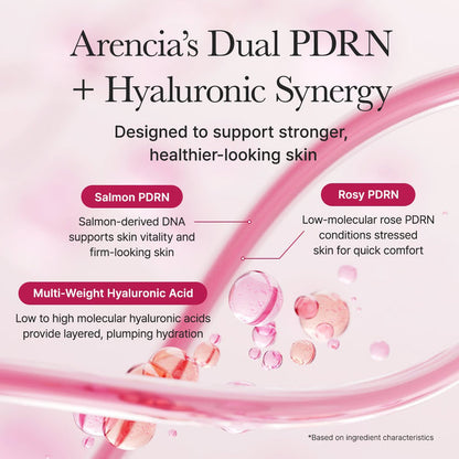 Arencia PDRN Booster Shot 30ml جرعة معززة من أرينسيا PDRN - Princess Cosmetics Qatar