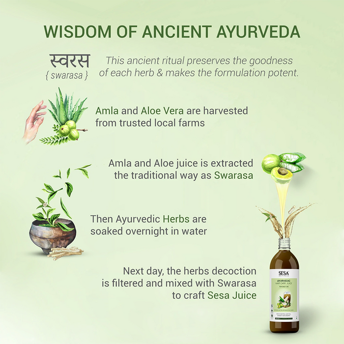 Ayurvedic Hair Care Juice For Daily Use - 1000 ml