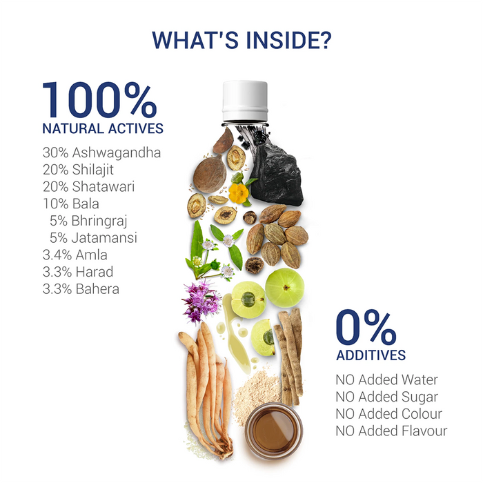 Ayurvedic Hair & Vitality Booster Juice For Men - 1000 ml