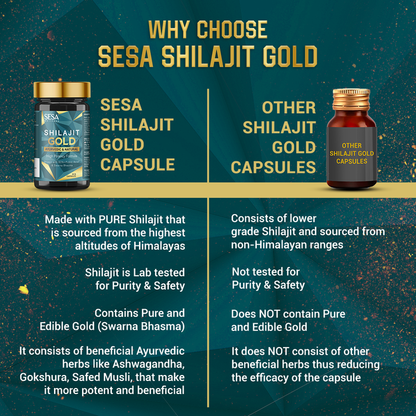 Ayurvedic Shilajit Gold Capsules