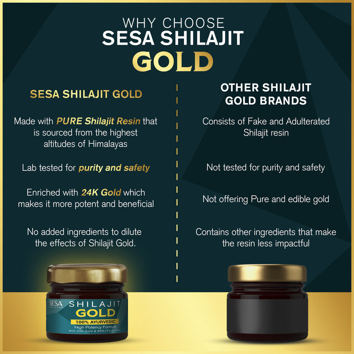 Ayurvedic Shilajit Gold Resin
