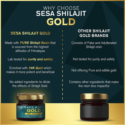 Ayurvedic Shilajit Gold Resin