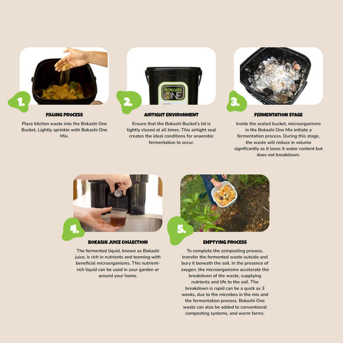 Step-by-step guide to using Bokashi One bucket for composting kitchen waste.
