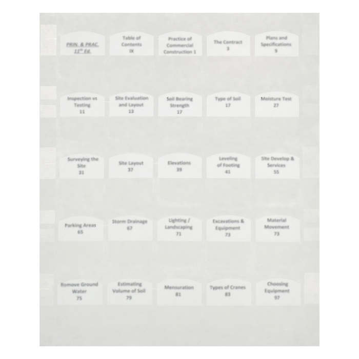 Sheet of preprinted chapter divider tabs with construction topics for PRIN & PRAC 11th Edition handbook