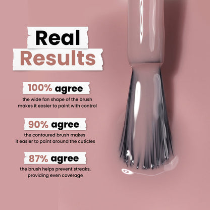 Close-up of LONDONTOWN's Crowning Crumpet (Professional) vegan nail polish brush with user ratings: 100% for wide shape control, 90% for ease around cuticles, and 87% for preventing streaks, ensuring even coverage.