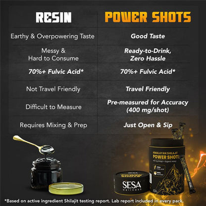 Himalayan Shilajit Power Shots