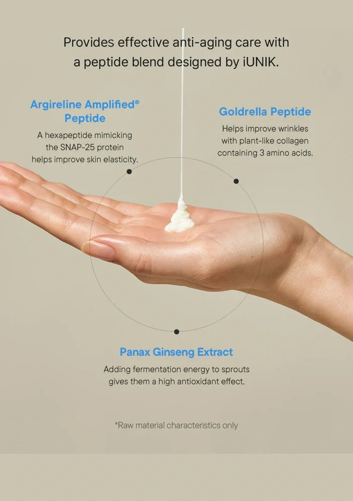 Hand holding a small amount of cream with text about anti-aging care and peptide blend by iUNIK.