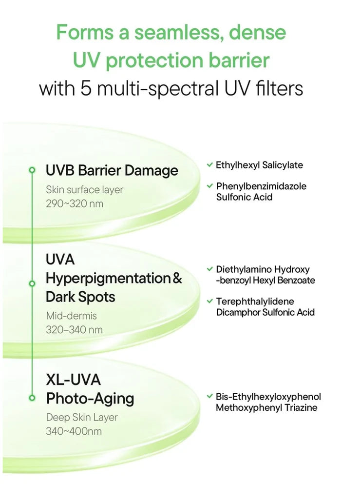 Iunik Centella Daily Sun Water SPF 50+ PA++++ 120ml forms seamless 5 multi-spectral UV filters