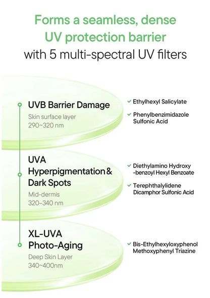 Iunik Centella Daily Sun Water SPF 50+ PA++++ 120ml forms seamless 5 multi-spectral UV filters