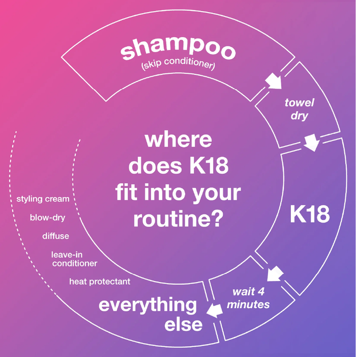 K18 Molecular Repair Hair Mask 50ml