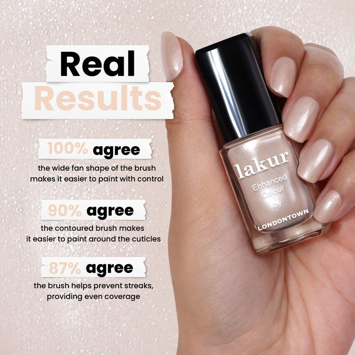 A hand holds a bottle of LONDONTOWN's Pearl nail polish. The text highlights user satisfaction: 100% for the brush shape, 90% for ease around cuticles, and 87% for preventing streaks.