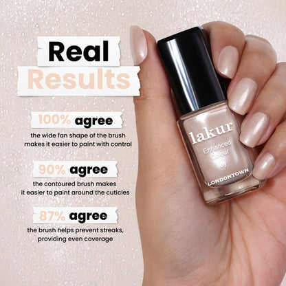A hand holds a bottle of LONDONTOWN's Pearl nail polish. The text highlights user satisfaction: 100% for the brush shape, 90% for ease around cuticles, and 87% for preventing streaks.