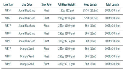 RIO Premier Bonefish Quickshooter saltwater fly line - detail view