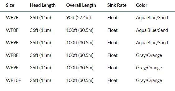 RIO Premier Redfish saltwater fly line - detail view