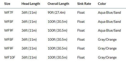 RIO Premier Redfish saltwater fly line - detail view