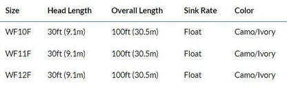 RIO Premier Tarpon Quickshooter saltwater fly line - detail view
